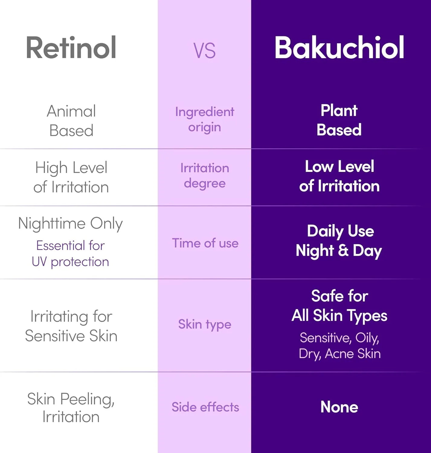 سيروم باكوشيول بلمبنغ من  EQQUAL BERRY لزيادة الحجم Eqqualberry Deep Cera Bakuchiol Plumping Serum - البديل النباتي للريتينول- مضاد للشيخوخة — صورة 4